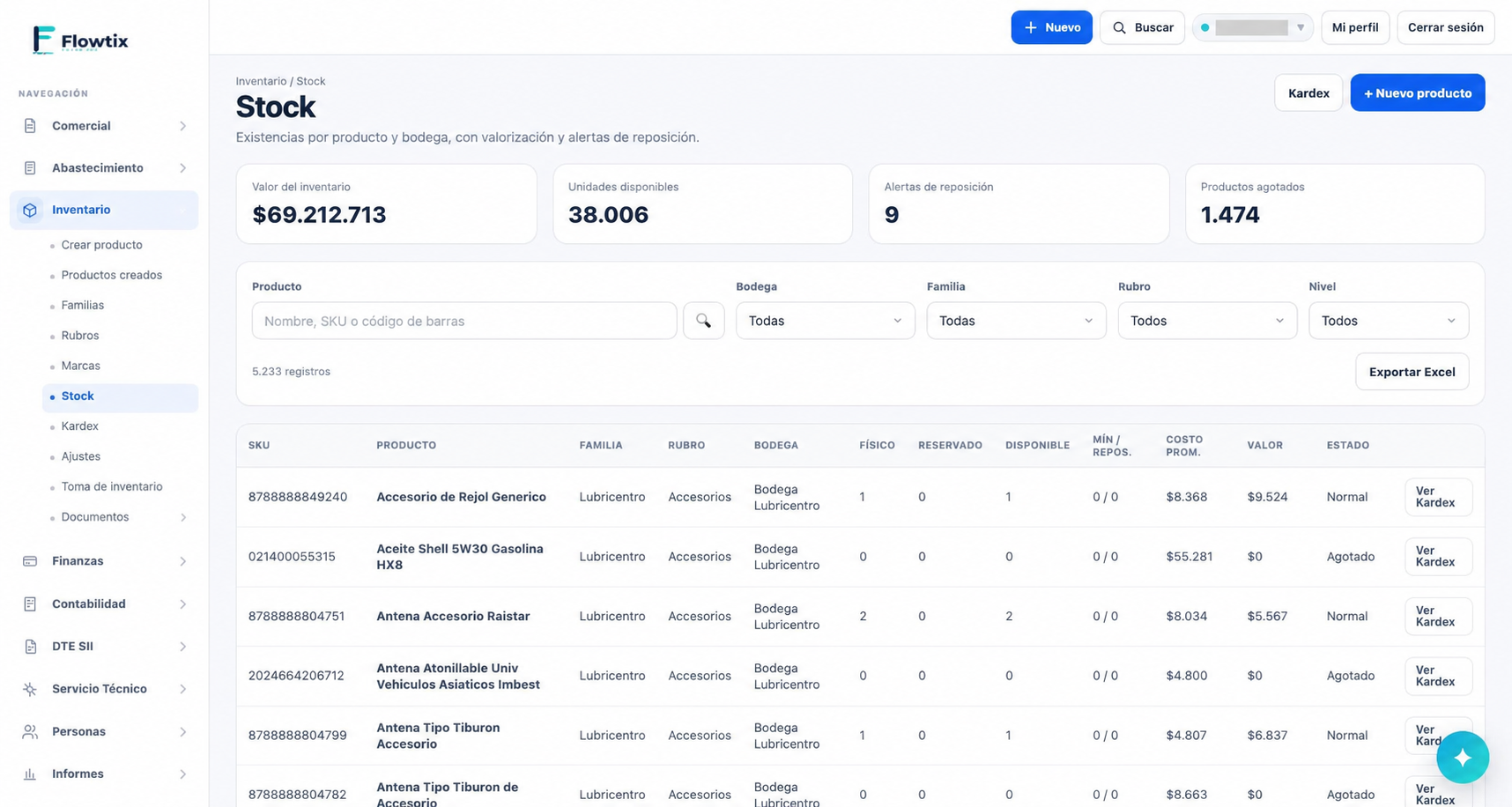 Vista de productos y existencias por bodega de Flowtix